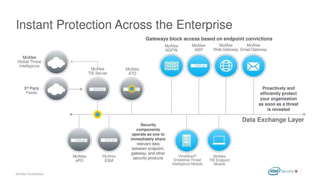 Threat Intelligence. Threat Intelligence что это презентация. Уровни threat Intelligence. Threat Intelligence services:. Android system intelligence для чего