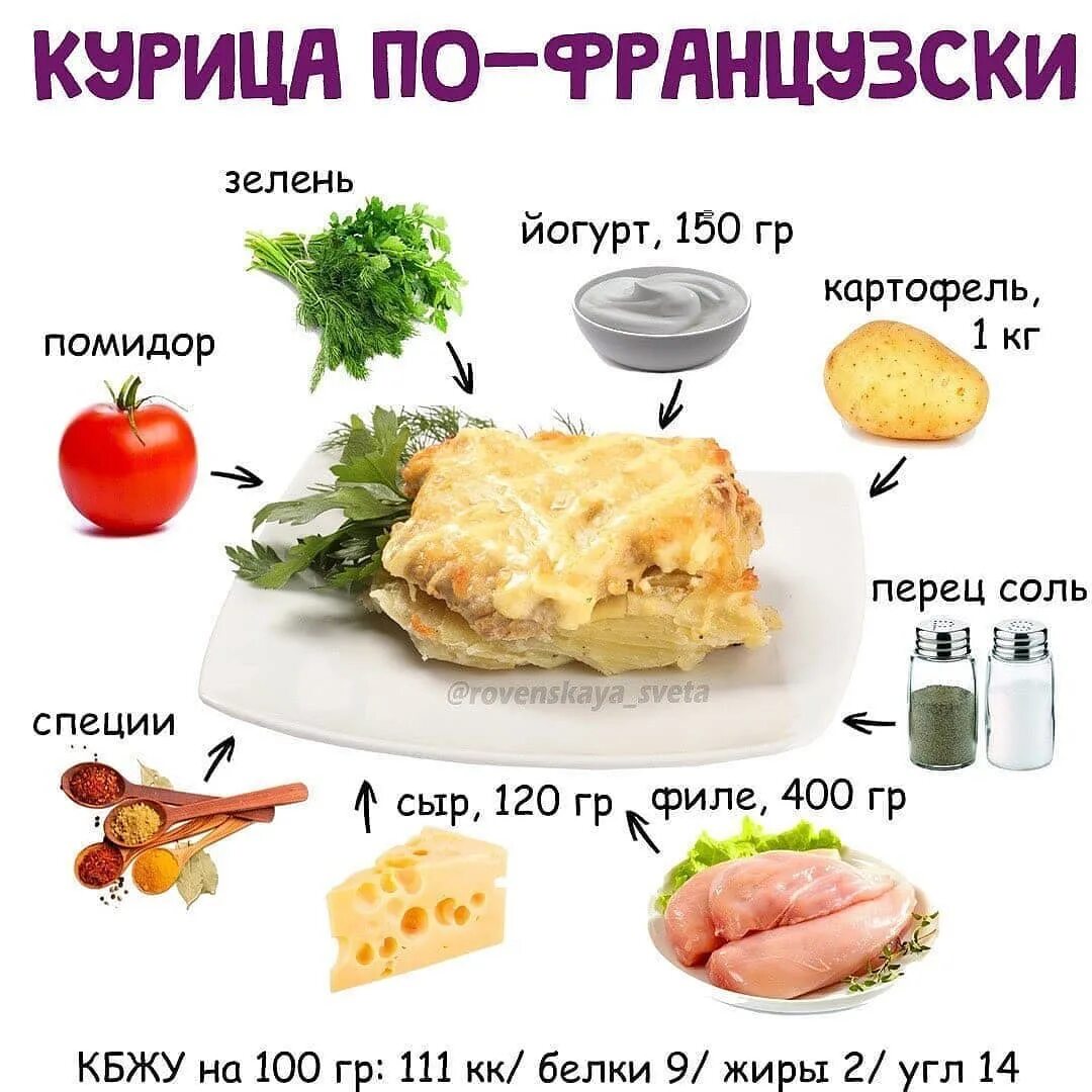 Курица по-французски калорийность. Мясо по французски. Мясо по французски калорийность. Картошка по французски 100 грамм.