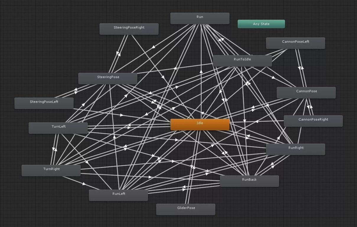 Unity состояния. Схема юнити. unity mecanim. сетевая система unity. unity any state.