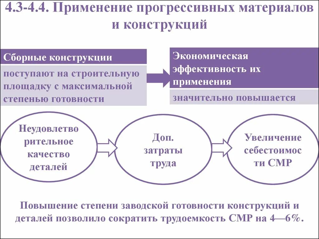 Примеры прогрессивной. Прогрессивные материалы. правовое регулирование архитектурно-строительного проектирования.. виды прогрессивных материалов. прогрессивные технологии примеры.