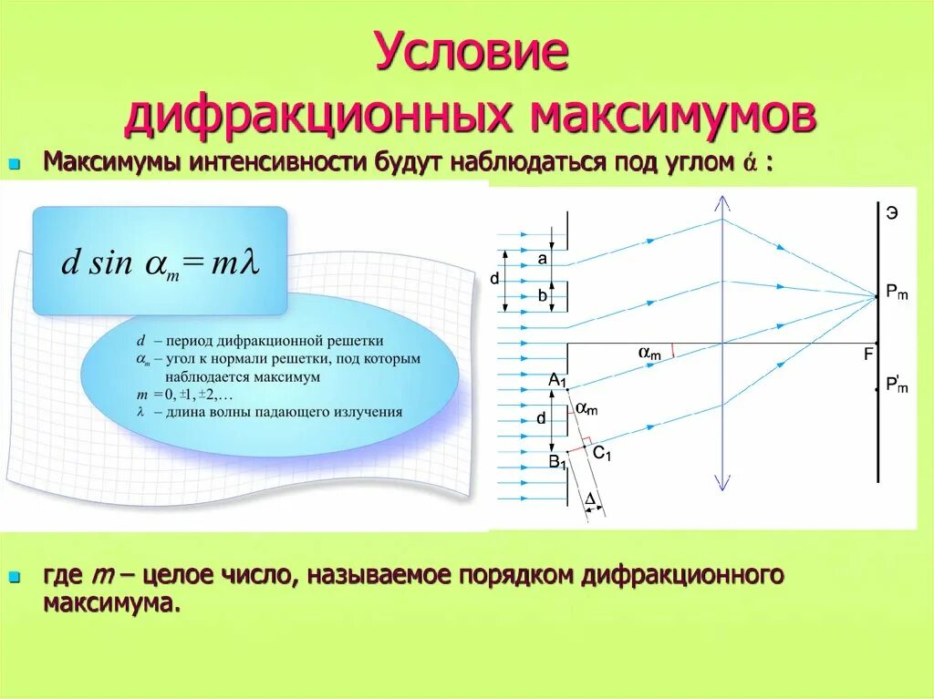 Уравнение главных максимумов дифракционной решетки. Формула главных максимумов дифракционной решетки. Условие главных максимумов для дифракционной решетки. Максимумы первого и второго порядка дифракционной решетки.