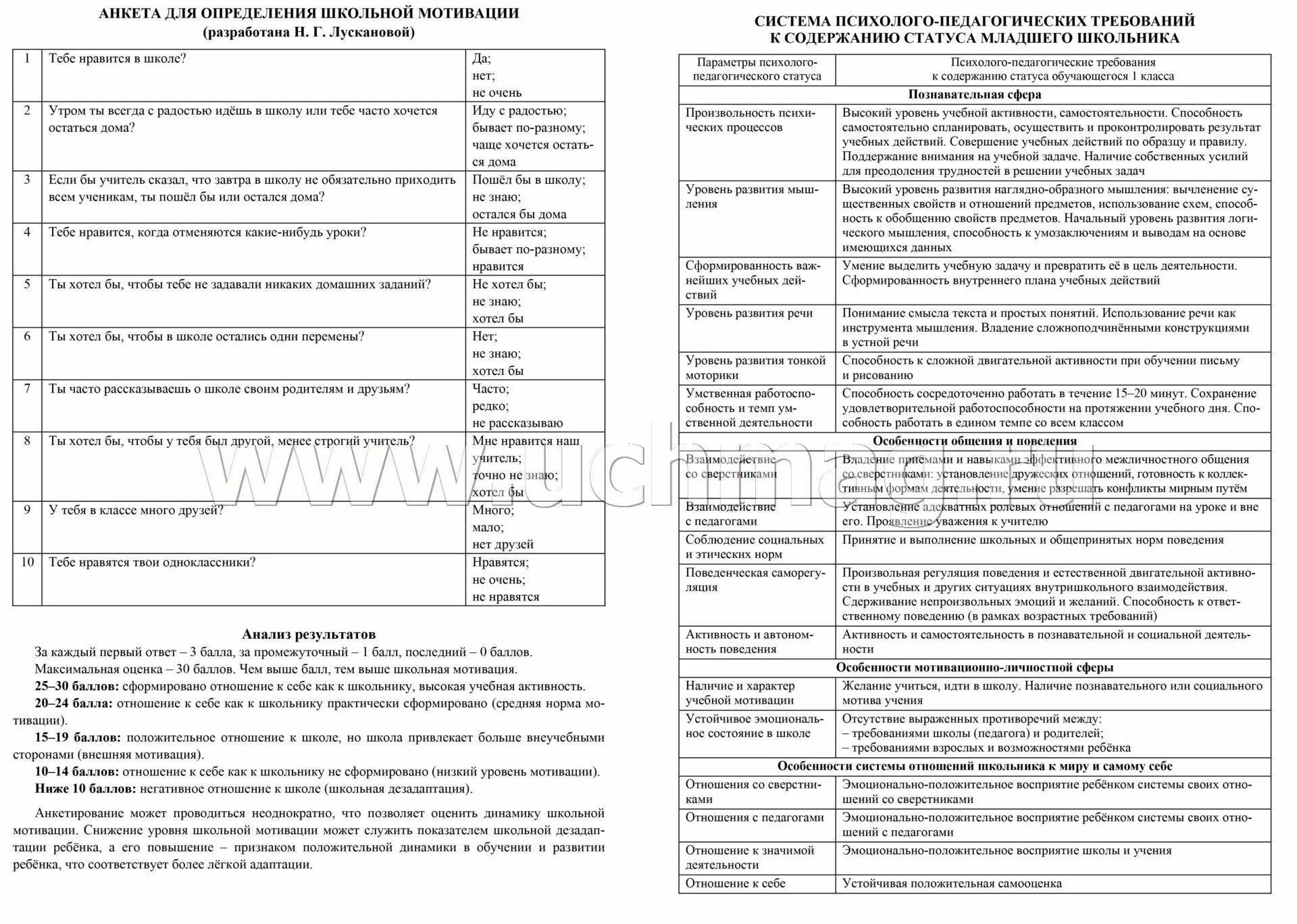 Анкета для оценки уровня школьной мотивации