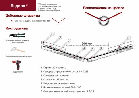 Фальцевая кровля узлы