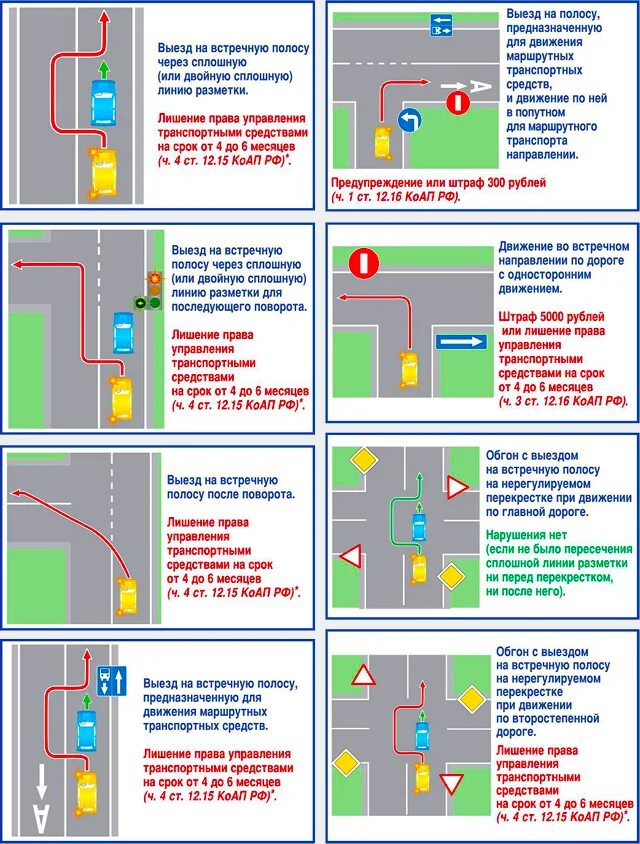 Пункт правил 8.6 ПДД РФ. ПДД пересечение сплошной линии разметки. Двойной обгон ПДД штраф схема. Пункт правил 8.6 нарушение штраф. Поворотники при выезде