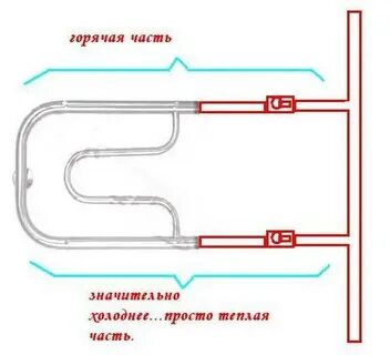 Отключение горячей потек полотенцесушитель