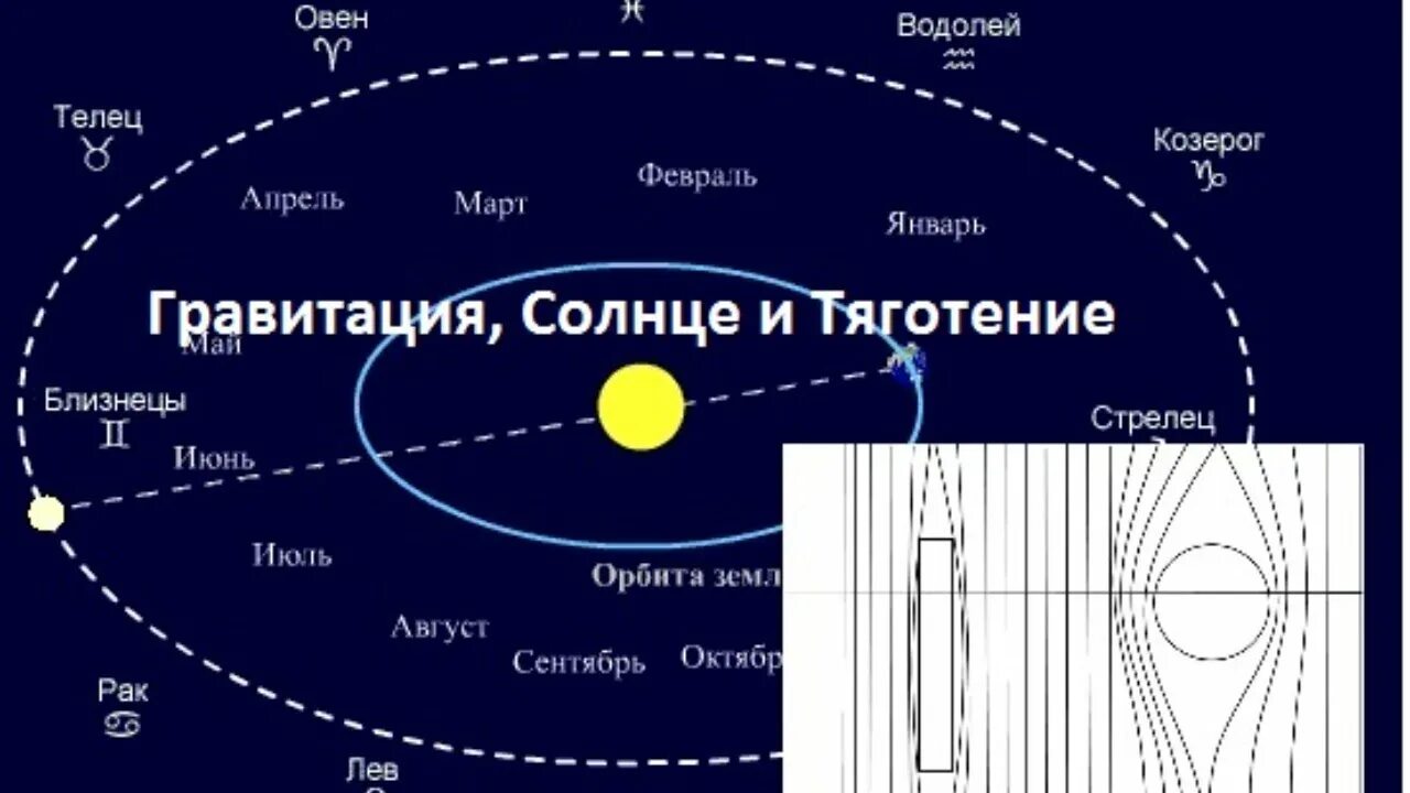 Вопросы притяжения. Гравитация солнца. Притяжение солнца. Гравитация между планетами. Притяжение планет к солнцу.