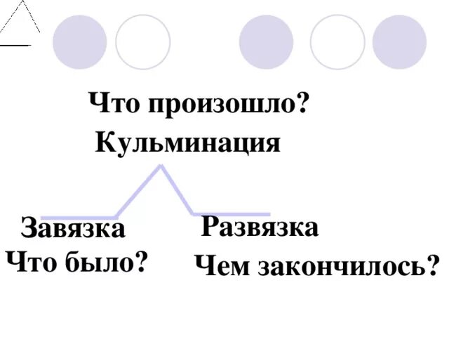 Завязка кульминация развязка. Кульминация развязка завязка и экспозиция. Что такое кульминация развязка завяшуа. Что такое завязка кульминация и развязка в литературе. Завязка произведения это