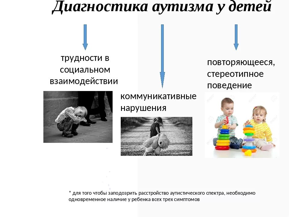 Расстройство социальной коммуникации. Диагностика аутизма у детей. Нарушения у аутистов. Диагнозы у детей аутистов. Стадии развития детского аутизма.