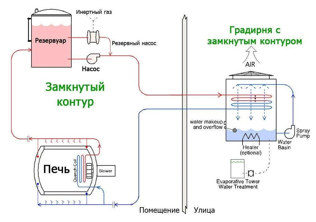 Какая вода используется для систем отопления