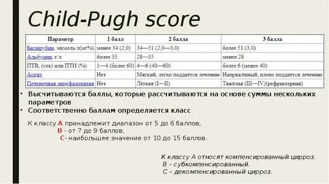 Баллов по child pugh