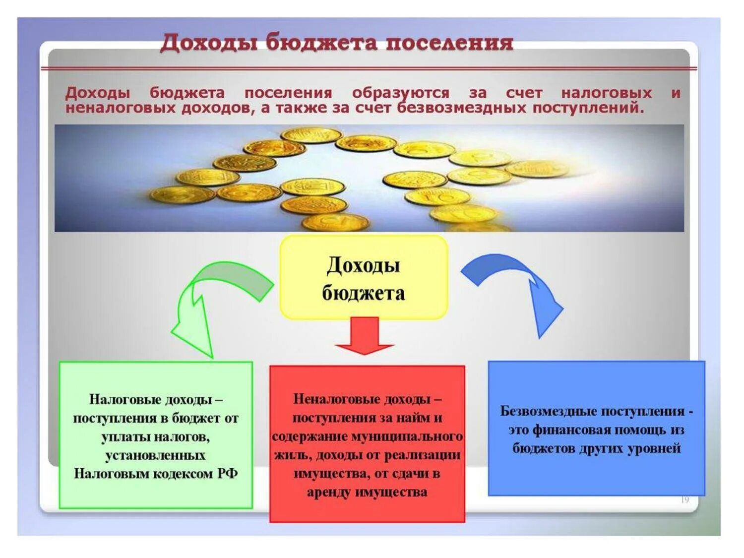 решение о бюджете сельсовета