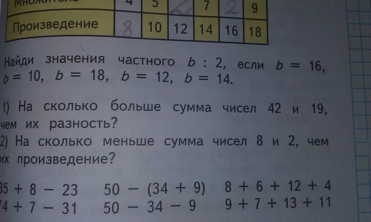 1 2 3 равны 5. Составь и вычисли сумму чисел. Запиши сумму и разность чисел а и 8 и. Вычисли сумму и разность чисел. Вычисли значения разностей.