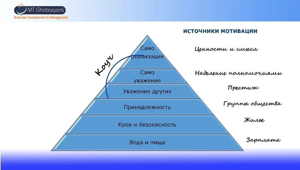 Отвечаем на вопросы мотивация. Мотивация коуч. Источники мотивации. Вопросы про мотивацию. Внутренние источники мотивации.