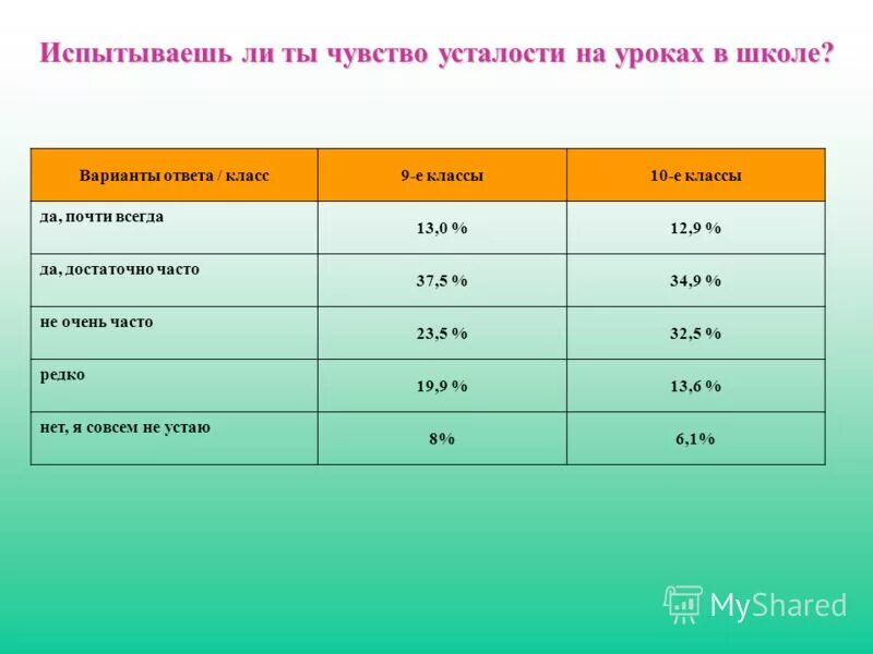 мбоу зыковская расписание уроков