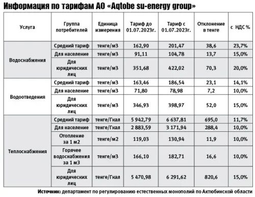 Тарифы челябинск 2023. Тарифы ЖКХ Новокузнецк 2023. Коммуналка 2023. Тарифы ЖКХ Новосибирск. Тарифы ЖКХ Чита.