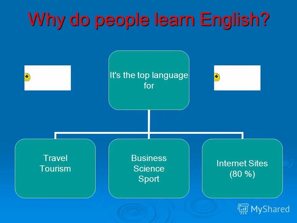 Why do people keep. Why do people learn English. Why we learn English. Why do people learn the English language. Why do i learn English плакат.