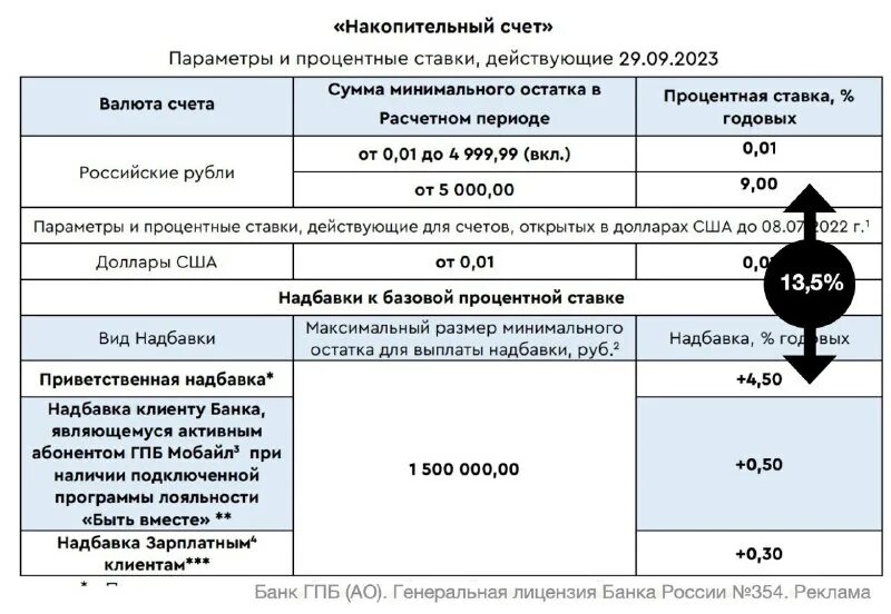 повысил ставку накопительным счетам. отличие депозита от вклада. накопительный счет в банке. отп накопительный счет. повысил ставку накопительным счетам.