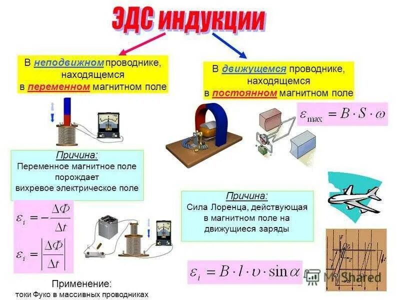 Прочитайте перечень понятий идеальный газ электромагнитная индукция. Причины электромагнитной индукции. Индукция магнитного поля переменного тока. Возникновение ЭДС электромагнитной индукции. Причины электромагнитной индукции физика.