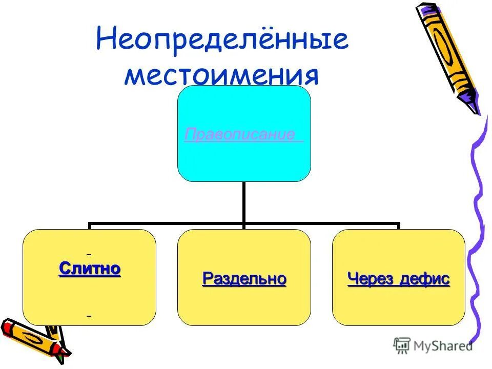 неопределенно личное предложение. укажите неопределённо-личное предложение. укажите неопределенное. укажите неопределенное. неопрепределенно личные предложения.