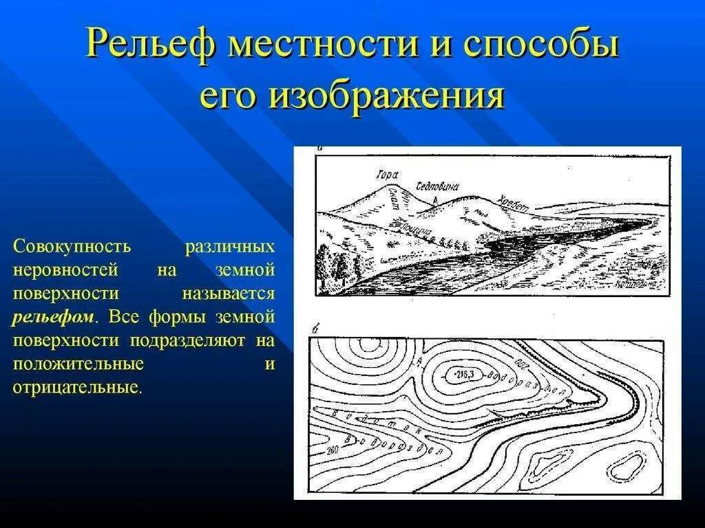 По рисунку определите тип рельефа. Рельеф местности. Изображение рельефа. Как изображается рельеф местности. Рельеф местности геодезия.