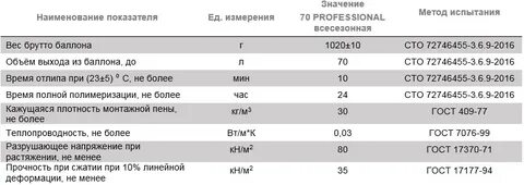 Объем выхода