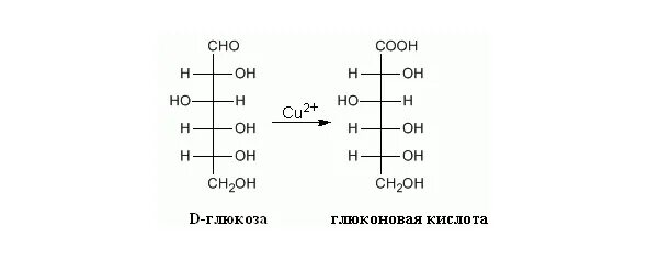 C6h12o6 o2 реакция
