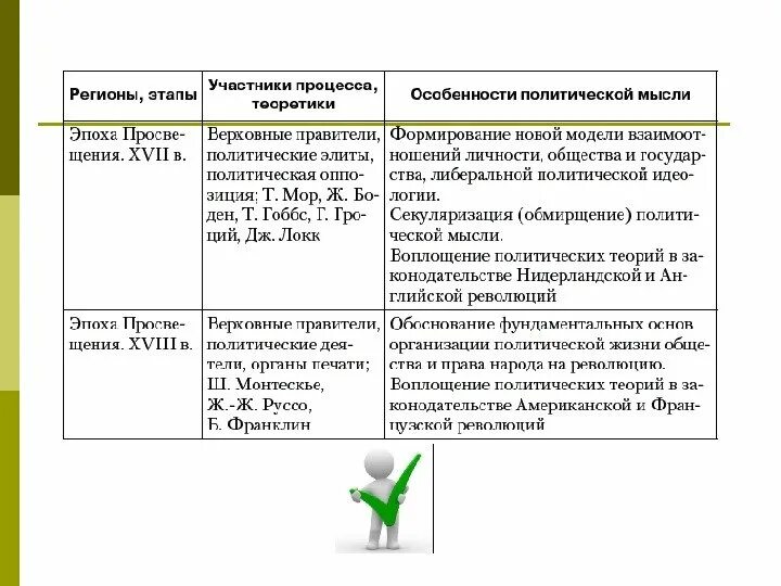 3 политические теории. Теоретическим источником политической теории в России в x-XVII ВВ. Была:. Основные теории политического развития. Политические теории 20 века кратко. Политические теории 19-20 в Политология.