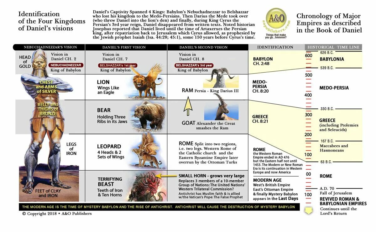 Timeline History. World History timeline Chart. Таймлайн древний Египет. Cyrus History.