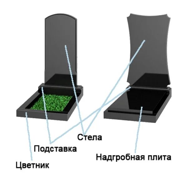 Стандартный размер цветника. Надгробная плита на цветник. Подставка под памятник из гранита. Гранитная плита на цветник памятника. Подставки на цветнике на могилах.