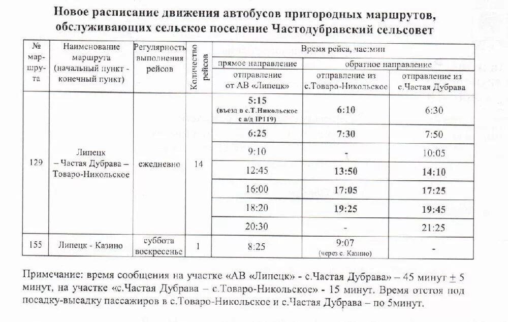 Расписание автобуса большие кузьминки липецк. Расписание автобусов частая Дубрава 129 Липецк. Расписание автобусов Липецк частая Дубрава. Автобус Липецк частая Дубрава 129 автобус расписание. Частая Дубрава Липецкая расписание автобусов.