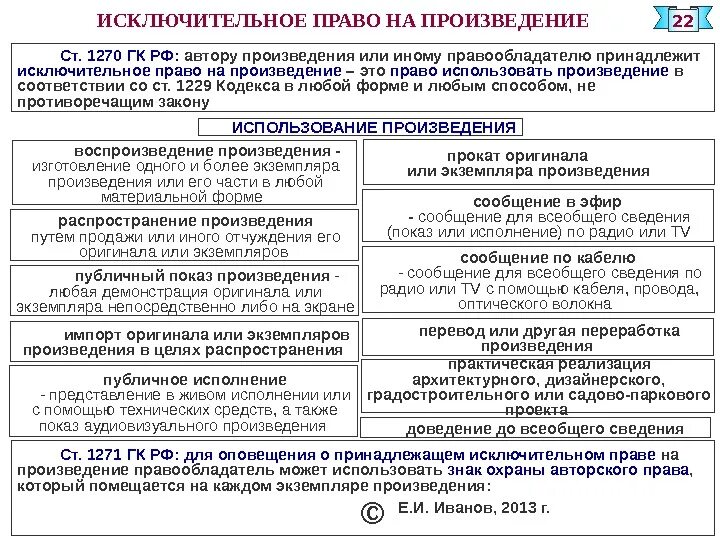 Использование произведений автора. Виды исключительных прав.