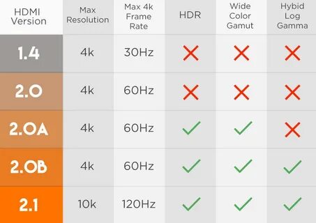 Version compatibility