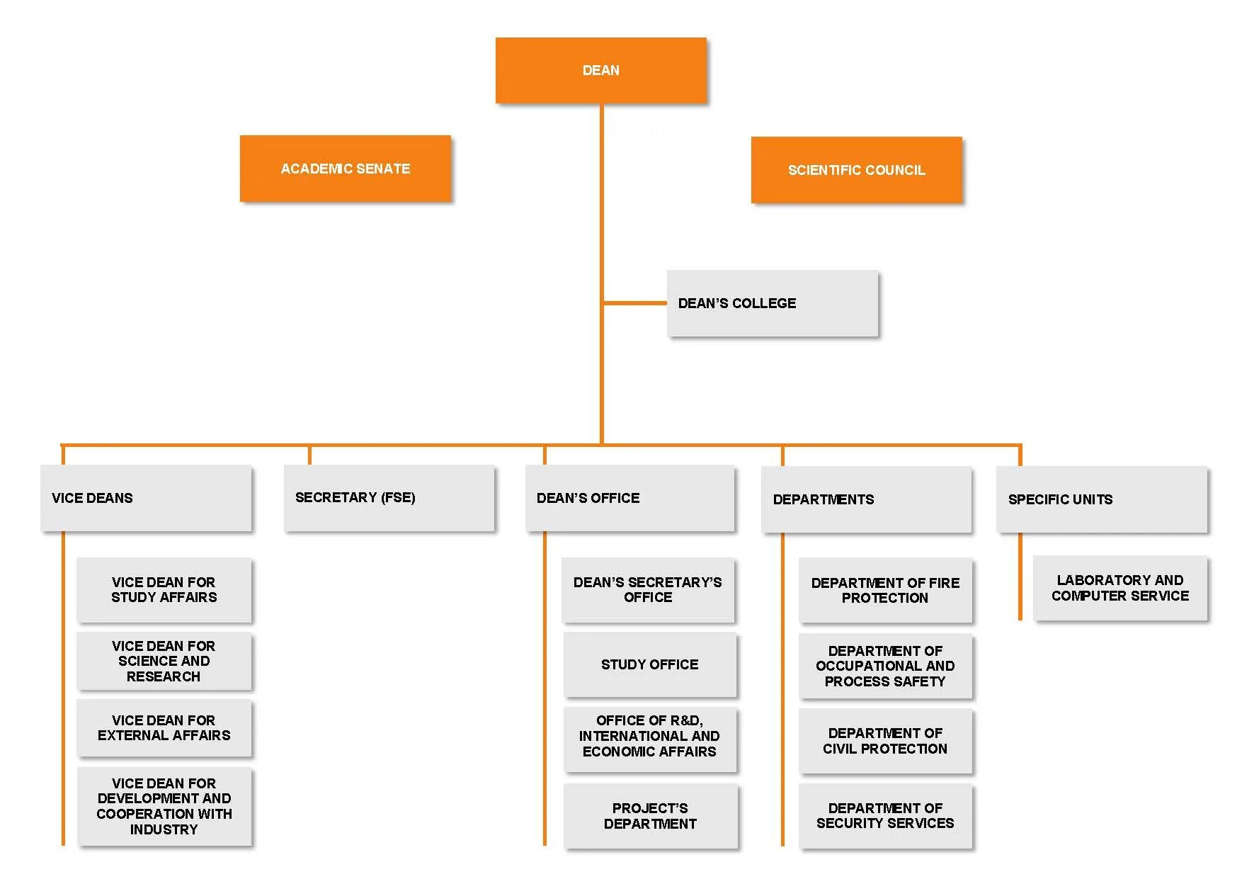 Должности в фбр сша. Структура фбр. Структура фбр сша. Должности в fbi. Иерархия гос департаментов сша.