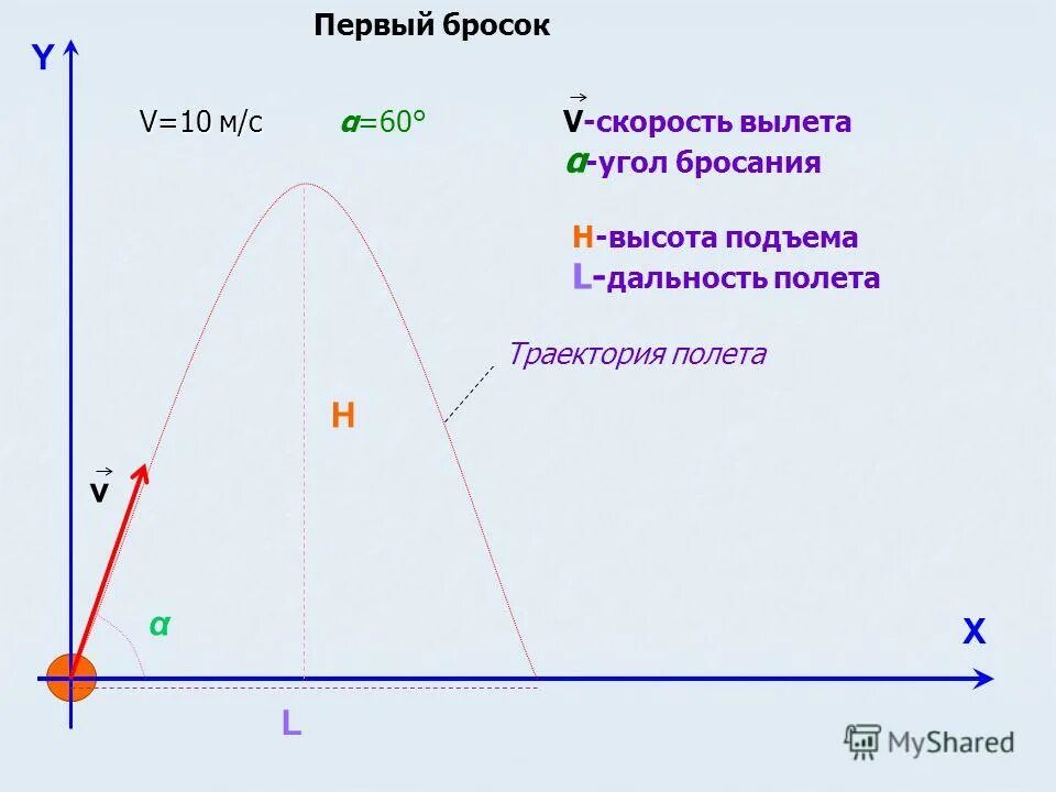 уравнение траектории движения тела брошенного горизонтально. дальность полёта тела брошенного горизонтально. движение тела брошенного горизонтально формулы. перемещение тела брошенного горизонтально формула. движение тела брошенного горизонтально формулы.