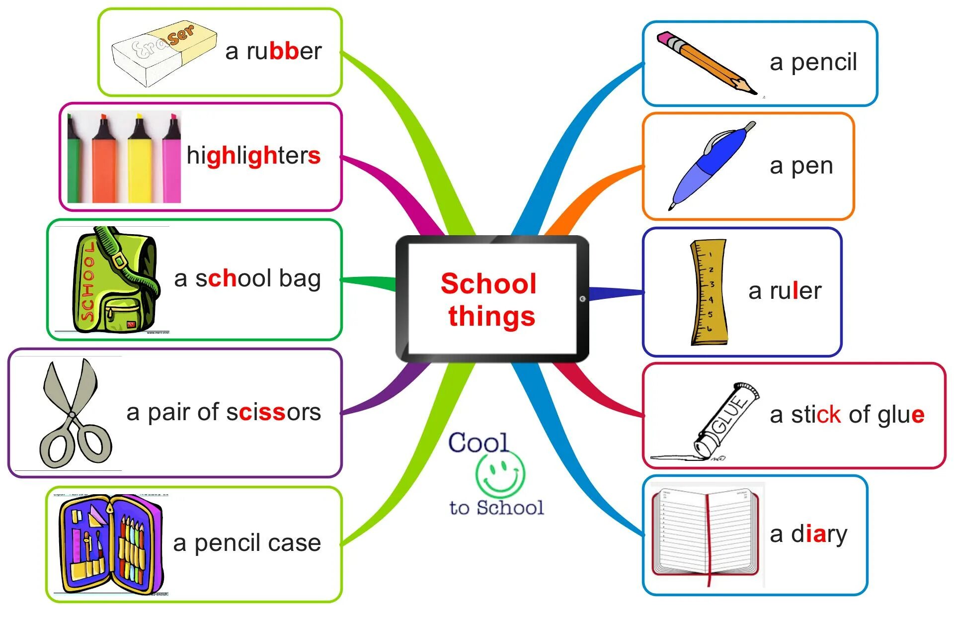 I have got a pencil. Задания по английскому языку школьные принадлежности. Worksheets школьные уроки. Рисование на уроках английского языка School subjects. Школьные предметы на уроке англ языке.