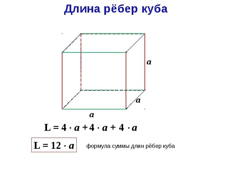 Формула как найти сумму ребер куба. Сумма ребер куба формула 5 класс. сумма длин ребер куба формула. длина ребер куба формула 5 класс. формула площади куба с ребром.