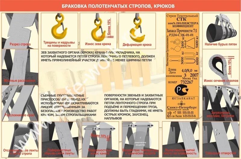 Переодичностьосмотра грузозохватны приспособлений. Нормы отбраковки стальных канатов. Строп износе сечения. Браковка звеньев цепи. Строп износе сечения.