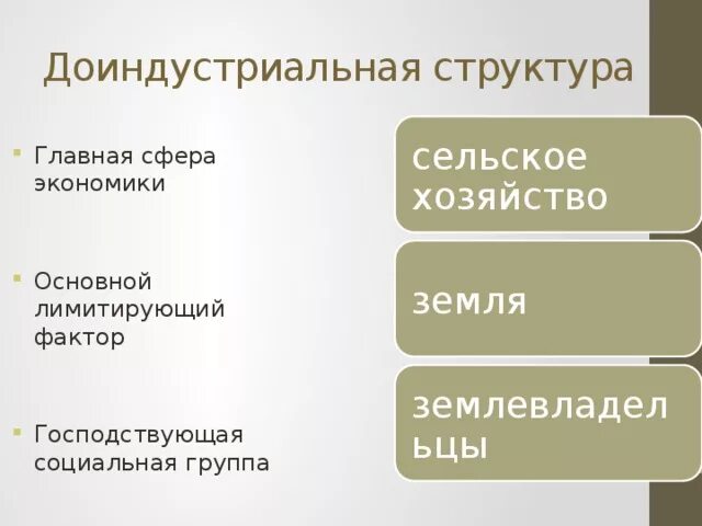 Основные группы доиндустриальная. Доиндустриальная структура экономики. Доиндустриальная структура страны. Доиндустриальная структура хозяйства. Доиндустриальная социальная структура.