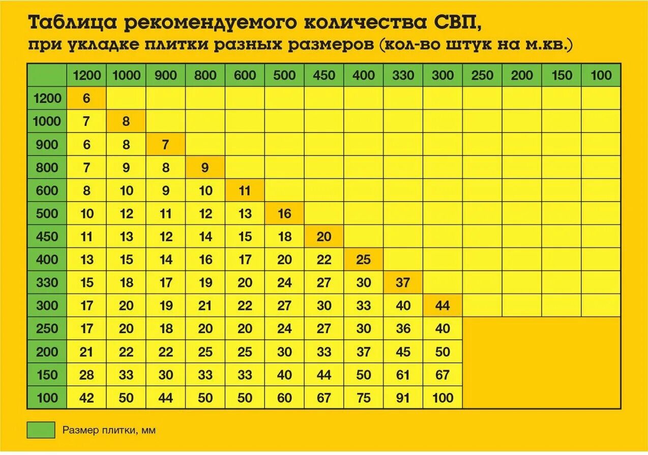 Расчет количества плитки. Расход СВП на м2. СВП для плитки 1 мм. Система СВП для плитки. СВП для керамогранита 1200 600.