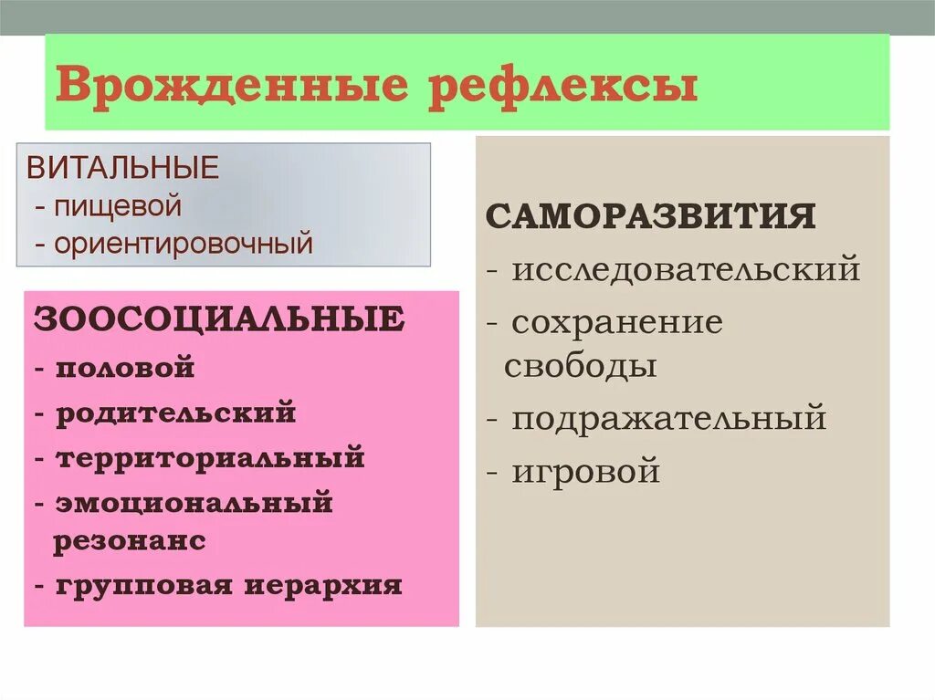 Врожденные рефлексы называют рефлексами. Врожденные рефлексы. Врожденные рефлексы человека. Врожденные пищевые рефлексы. Основные врожденные рефлексы человека.