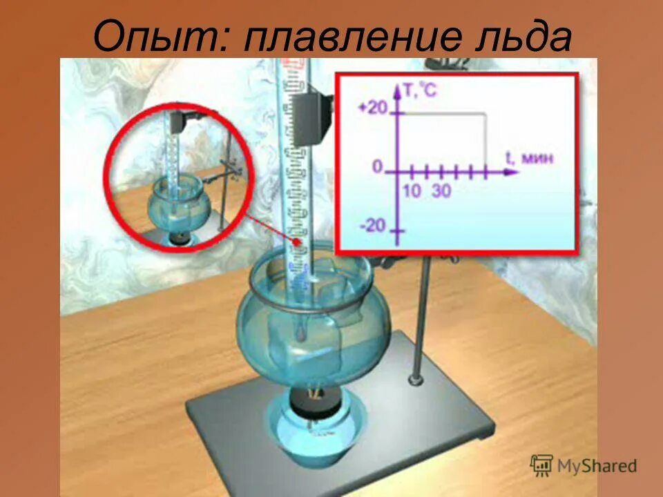 Удельная теплота плавления льда. Теплота плавления льда. Плавление кристализаци. Плавление и кристаллизация физика. График плавления и парообразования воды.
