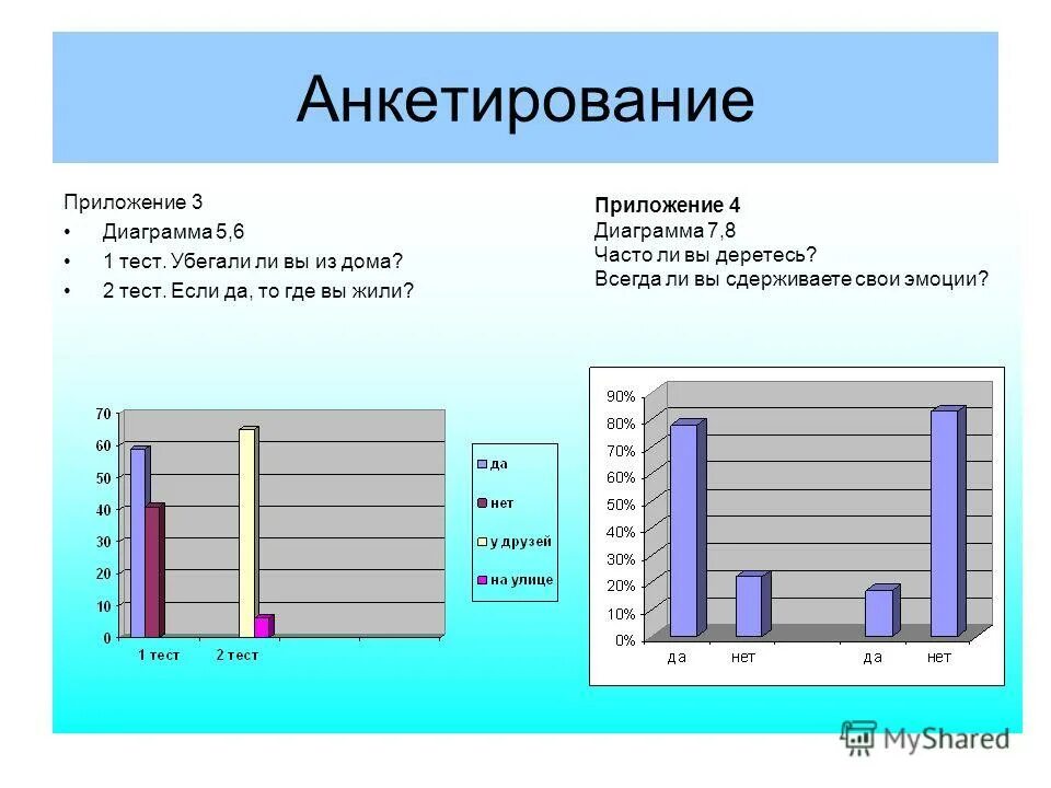 Анкета для программы лояльности. Анкета приложения 3. Анкета приложения 3. Диаграмма анкетирования. Анкета при приеме на работу простая форма.
