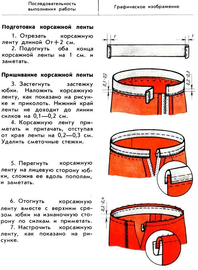 Схема обработки верхнего среза поясом. Обработка верхнего среза юбки притачным поясом схема. Техническая схема обработки верхнего среза юбки поясом. Обработка верхнего среза поясом с корсажной лентой.