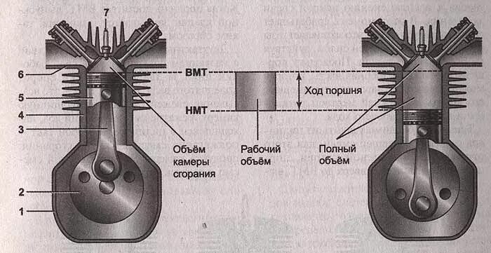 Двухтактный двигатели 4 поршня. Ход поршня двухтактного двигателя. 2х тактный двигатель ход поршня. Устройство 4 тактного двигателя триммера.