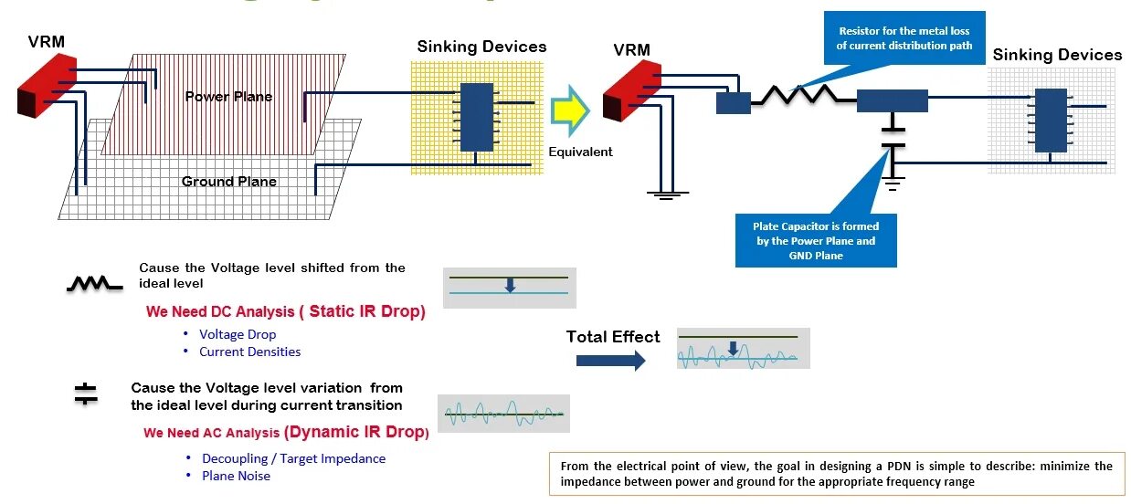 Between power. DC Analysis это. Electrical point. Signal Integrity / Power Integrity. Electrical point что это устройство.