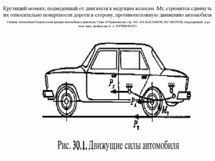 Тяга легкового автомобиля