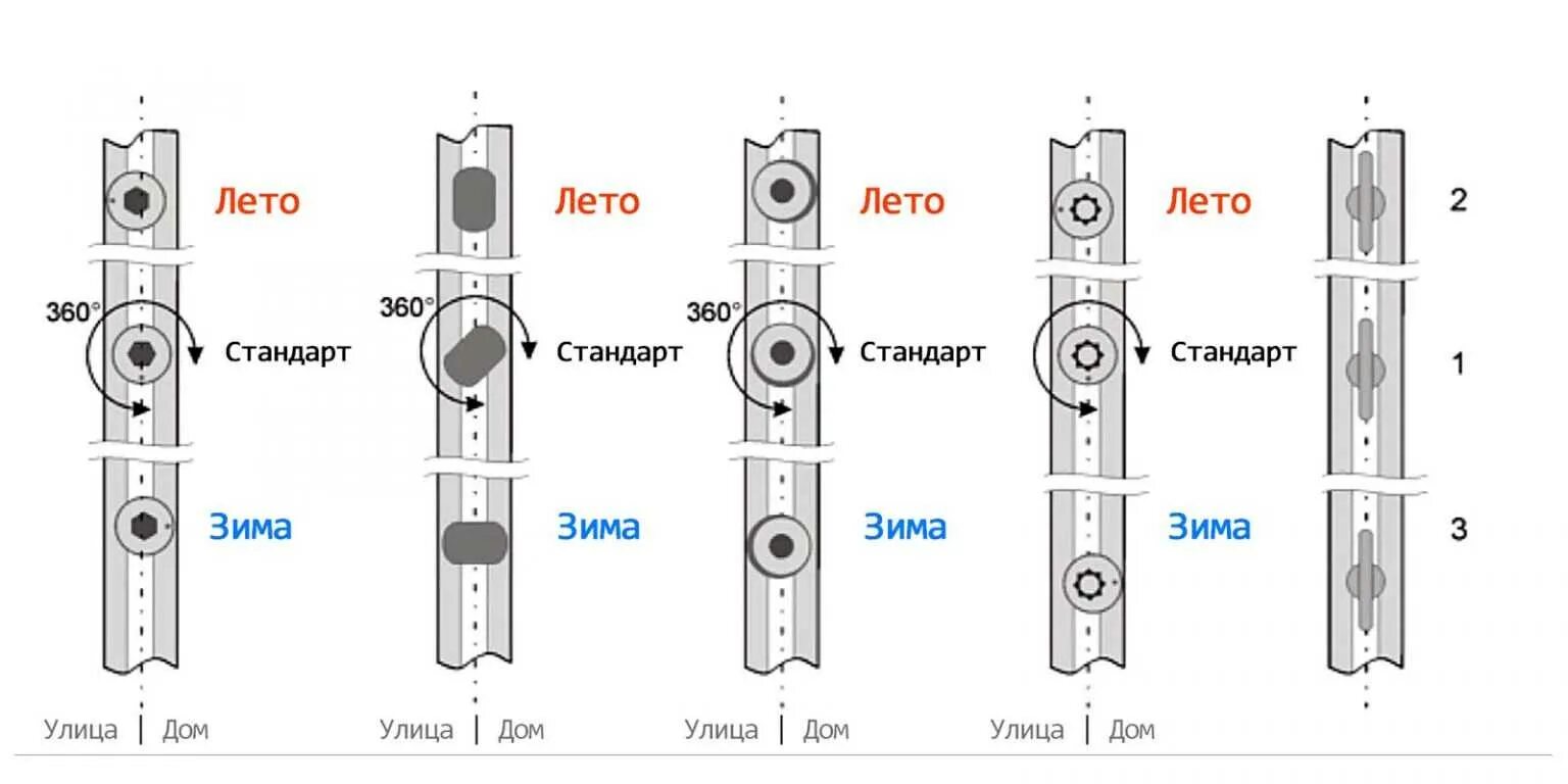 Как отрегулировать окна пвх на зиму. Регулировка цапф эксцентриков. винты на пластиковых окнах регулировочные зима лето. как отрегулировать пластиковое окно на летний режим. как отрегулировать пластиковые окна на зимний режим самостоятельно.