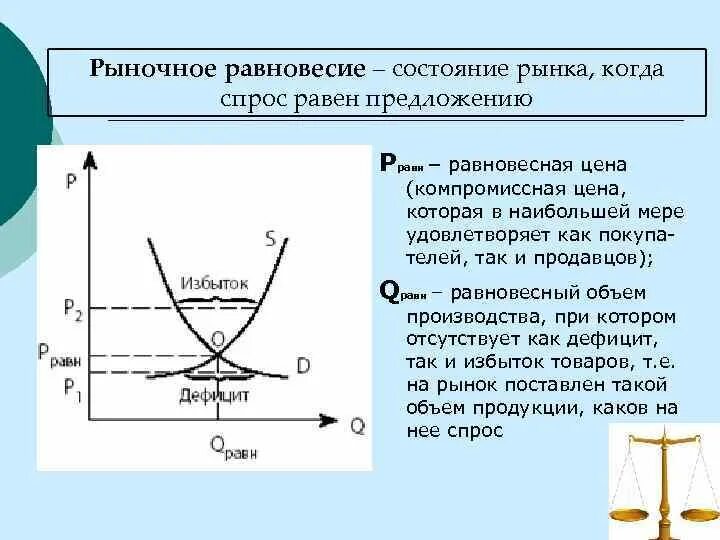 Как изменилась равновесная цена на рынке