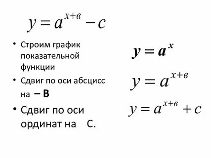 Показательная функция свойства и график 10 класс