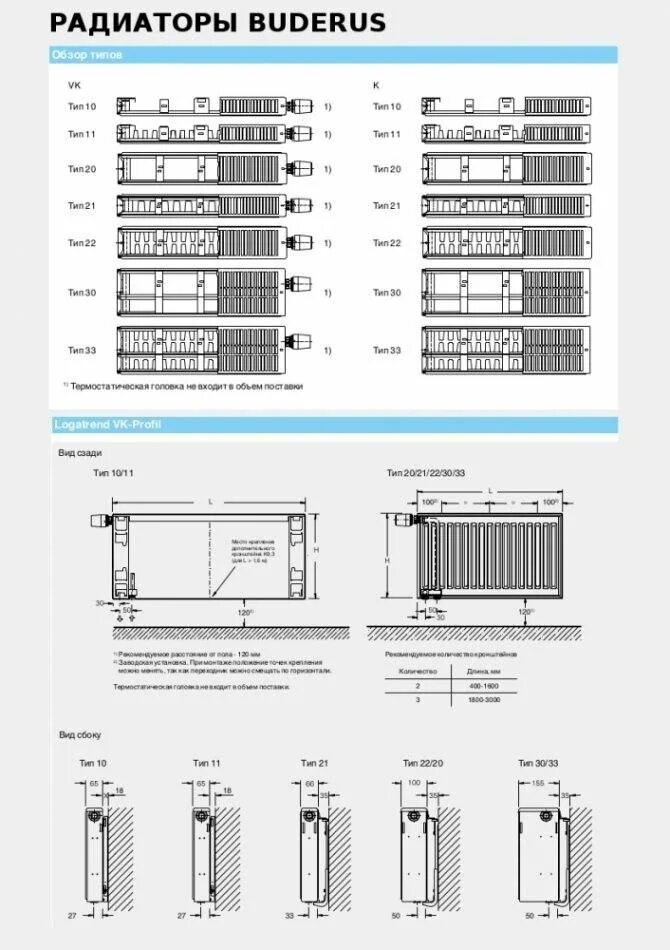 Размеры стальных панельных радиаторов. Стальной радиатор отопления Будерус Тип 21 схема. Радиатор стальной панельный Kermi - Type 20 характеристики технические. Стальной панельный радиатор Керми. Радиаторы Kermi Тип 22.